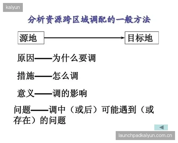 发展周期 跨区域调配激活体育服务供应链 资源闲置率